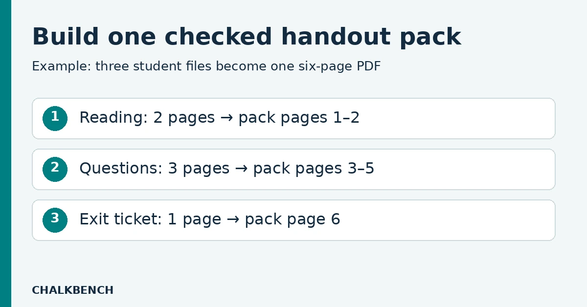 Classroom PDF pack combining reading, questions, and an exit task.