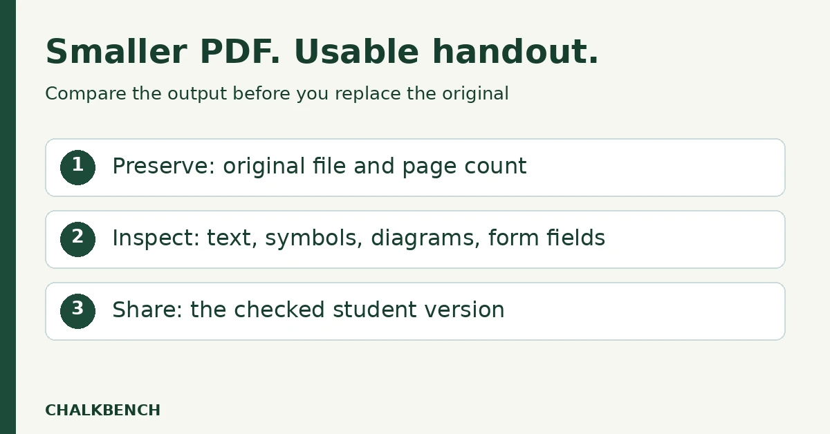 PDF compression workflow: keep the original, inspect the reduced file, then share.