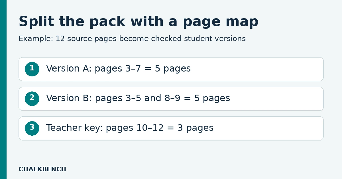Page map for splitting a PDF into student handouts while keeping the answer key separate.