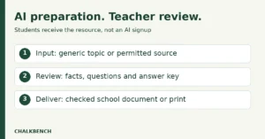 Teacher using an AI tool for an assignment; AI rubric generators for teachers should remain teacher-reviewed drafts.
