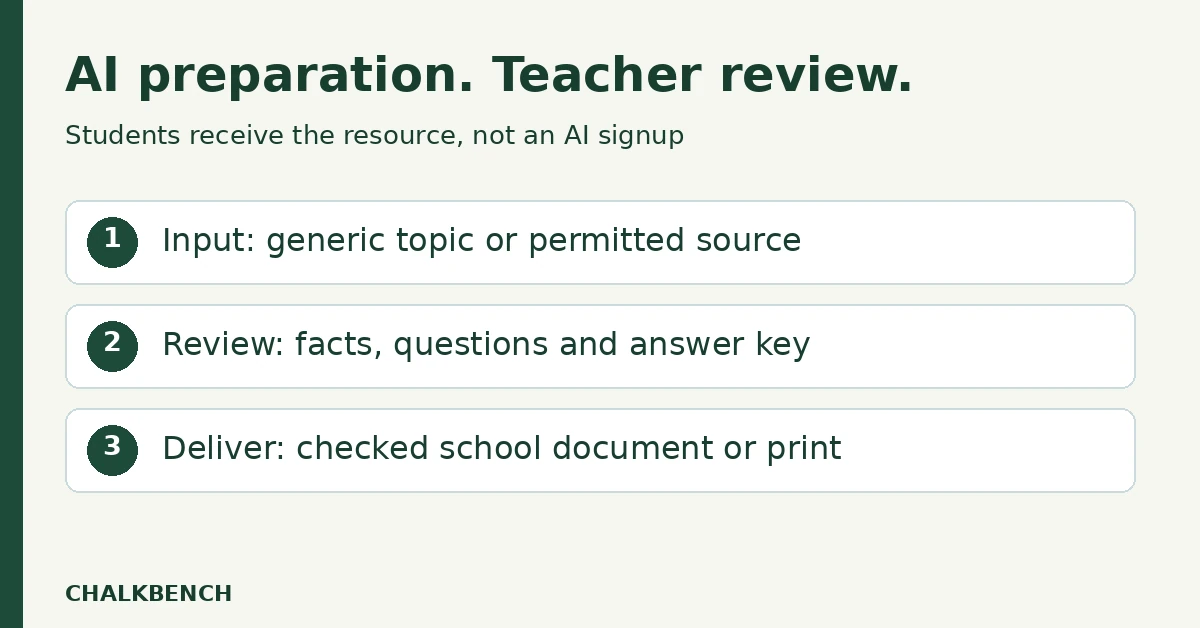 Teacher-only AI workflow: review input, check the output, and deliver the student material.