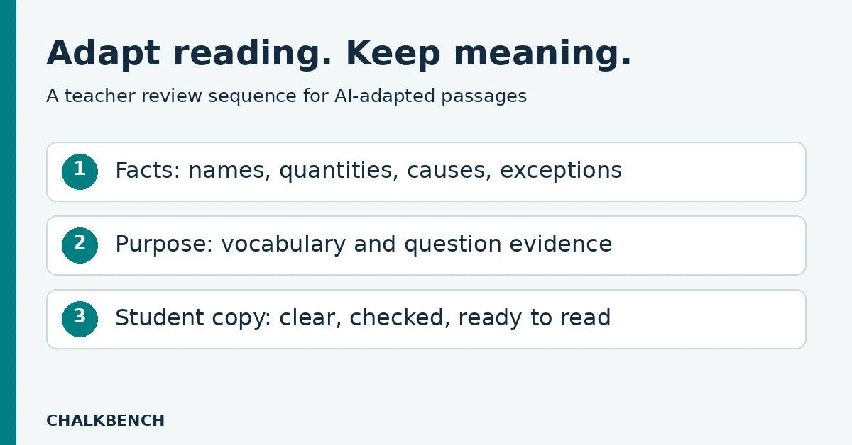 AI text levelers checklist: preserve facts, lesson purpose, and the student copy.