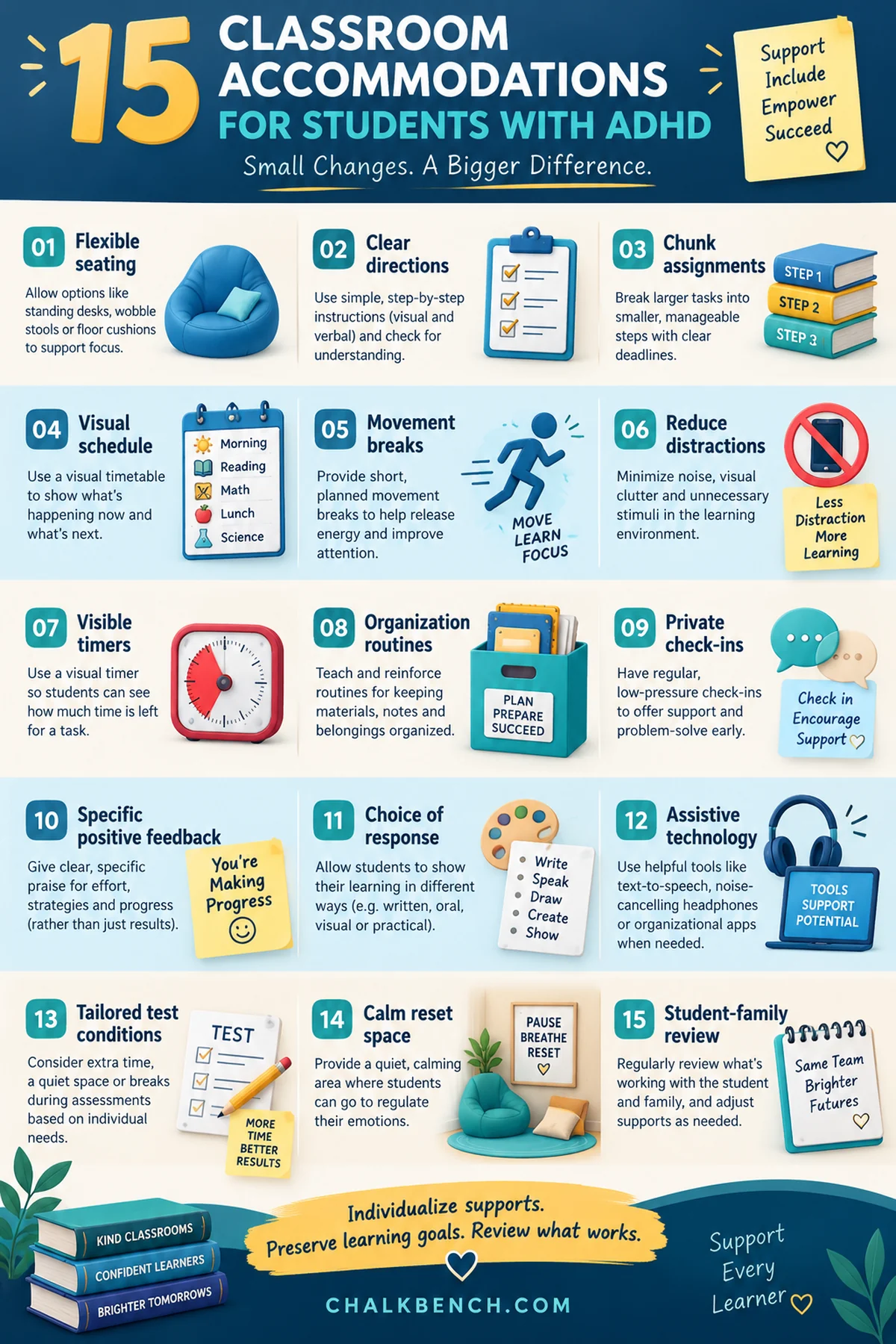 Infographic listing 15 classroom ADHD accommodations, including flexible seating, directions, movement breaks and private check-ins.