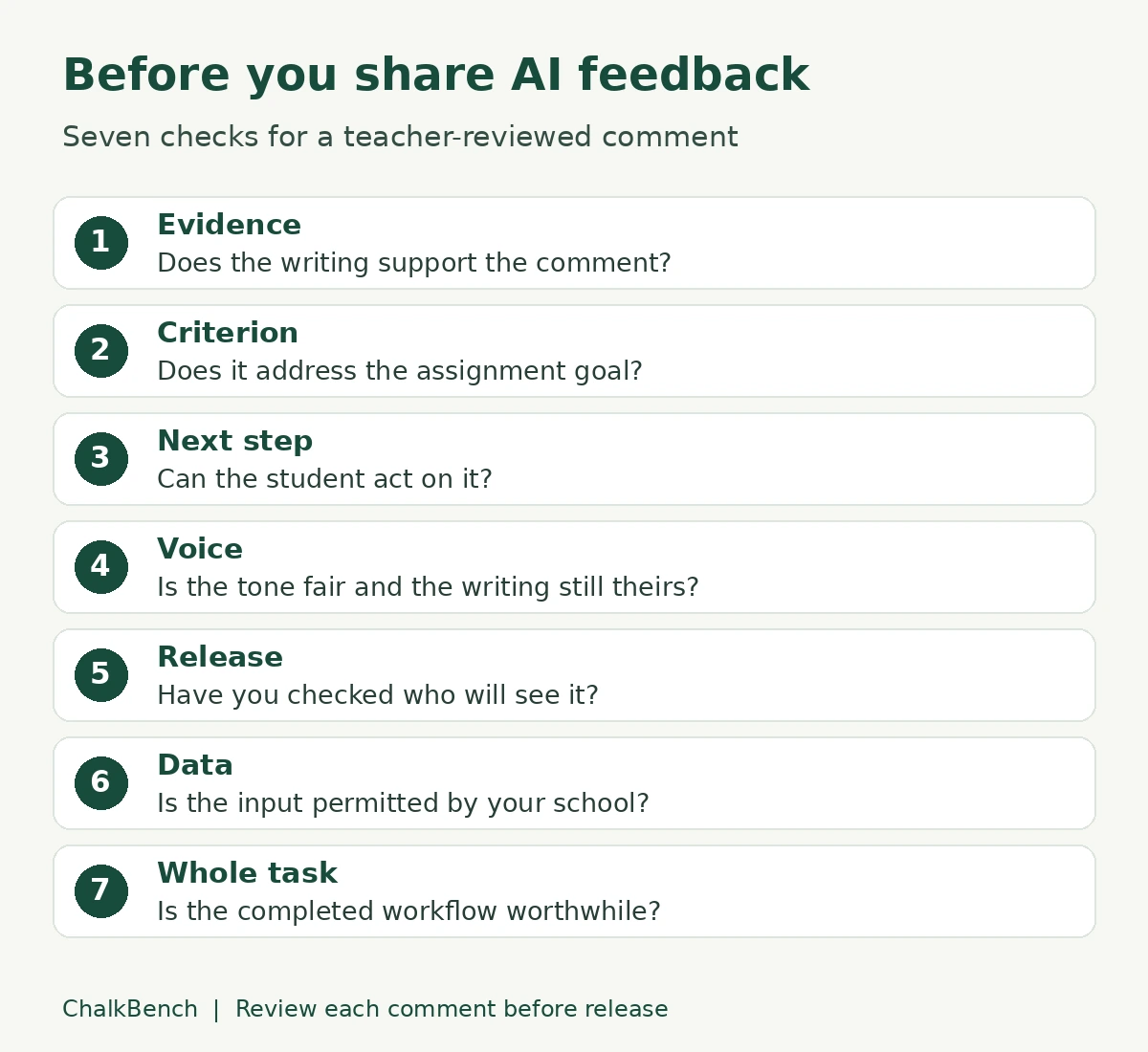 Seven review checks for AI feedback tools for teachers: evidence, criterion, next step, voice, release, data, and the whole task
