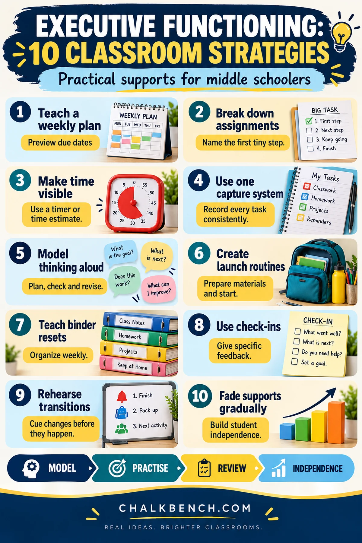 Ten executive functioning strategies for middle schoolers including weekly planning, chunking tasks, timers, check-ins and fading support